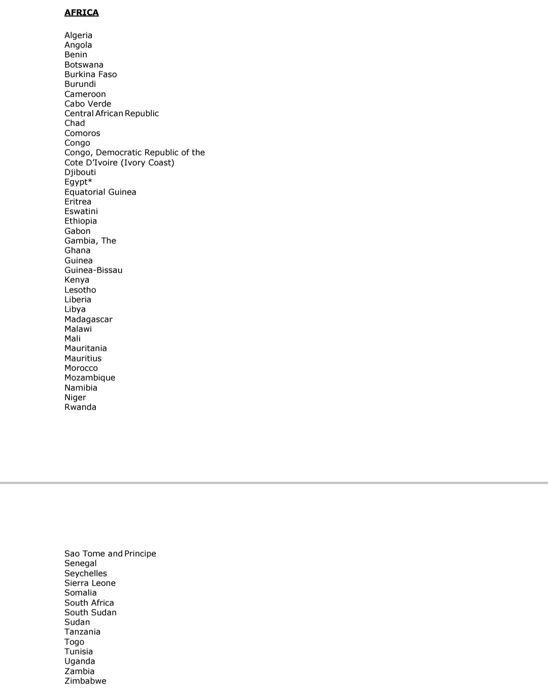 Eligible countries for Diversity Immigrant Visa-2025